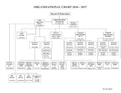 ORGANIZATIONAL CHARTBoard of Education Superintendent of Schools  Chief