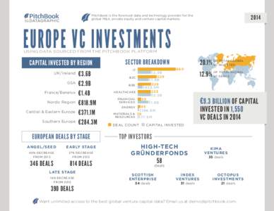 2014  PitchBook is the foremost data and technology provider for the global M&A, private equity and venture capital markets.  EUROPE VC INVESTMENTS