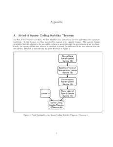 Appendix  A Proof of Sparse Coding Stability Theorem