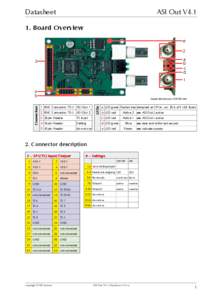 Datasheet  ASI Out V4.1 1. Board Overview e
