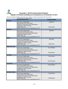 Register of Potential Candidates - 28th General Election.xlsx