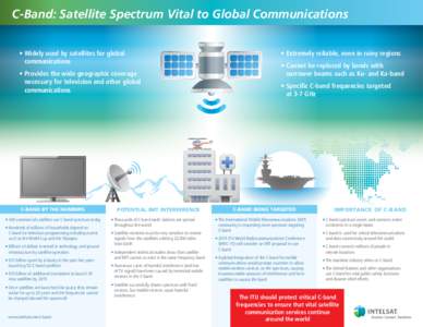C-Band: Satellite Spectrum Vital to Global Communications • Widely used by satellites for global communications • Provides the wide geographic coverage necessary for television and other global communications