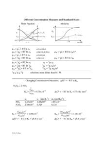 Different Concentration Measures and Standard States Mole Fraction Molarity  Pi