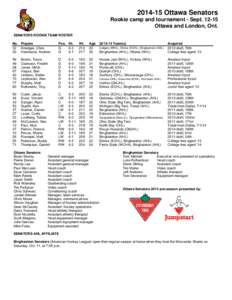 [removed]Ottawa Senators Rookie camp and tournament - Sept[removed]Ottawa and London, Ont. SENATORS ROOKIE TEAM ROSTER No. Players 32 Driedger, Chris