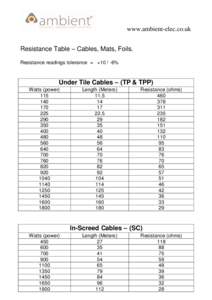 www.ambient-elec.co.uk Resistance Table – Cables, Mats, Foils. Resistance readings tolerance = +% Under Tile Cables – (TP & TPP) Watts (power)