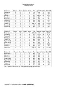 League Results Sheet 13 Friday 19th August Division 1 Plessey A Ryde D