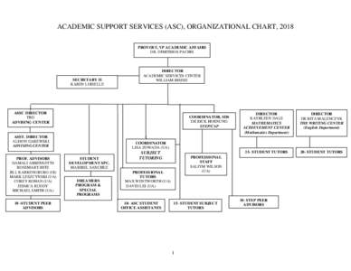 ACADEMIC SUPPORT SERVICES (ASC), ORGANIZATIONAL CHART, 2018 PROVOST, VP ACADEMIC AFFAIRS DR. DIMITRIOS PACHIS SECRETARY II KAREN LOISELLE