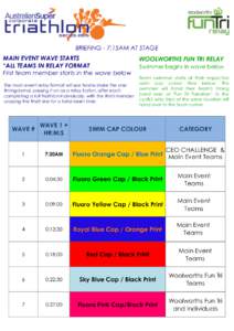 BRIEFING - 7:15AM AT STAGE MAIN EVENT WAVE STARTS *ALL TEAMS IN RELAY FORMAT First team member starts in the wave below The main event relay format will see teams share the one timing band, passing it on as a relay baton