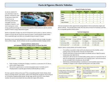 Facts & Figures: Electric Vehicles Hawaii EV Dealers by County An electric vehicle (EV) uses electricity in place of gasoline, reducing the need for petroleum-based fuel.