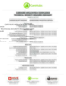 CareHubs HIPAA/HITECH Compliance Technical Security Measures Summary Updated: Jan 24th, 2014 
