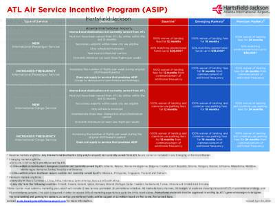 ATL Air Service Incentive Program (ASIP) Type of Service Definition  Baseline1