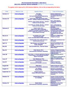 Environmental Chemistry Laboratory[removed]Seminar Schedule