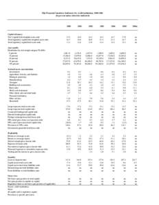 Banking / Capital requirement / Insurance / Haplogroup P / Epidemiology of HIV/AIDS