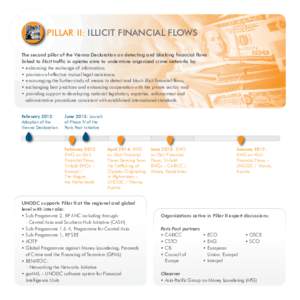 PILLAR II: ILLICIT FINANCIAL FLOWS The second pillar of the Vienna Declaration on detecting and blocking financial flows linked to illicit traffic in opiates aims to undermine organized crime networks by: • enhancing 