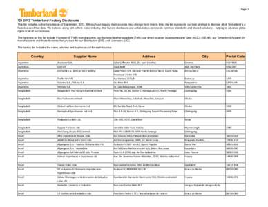 Page	
  1	
    Q3 2013 Timberland Factory Disclosure This list includes active factories as of September, 2013. Although our supply chain sources may change from time to time, the list represents our best attempt to di