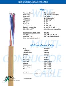 WIRE & MULTICONDUCTOR CABLE  Wire