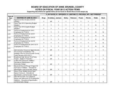 BOARD OF EDUCATION OF ANNE ARUNDEL COUNTY VOTES ON FISCAL YEAR 2012 ACTION ITEMS Supporting documents for agenda items can be found on Board Docs at www.aacps.org Y= IN FAVOR; N = OPPOSED; A = ABSTAIN; R = RECUSAL; NP = 