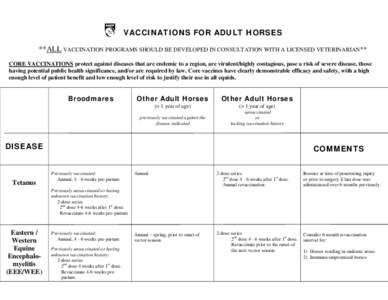 **ALL VACCINATION PROGRAMS SHOULD BE DEVELOPED IN CONSULTATION WITH A LICENSED VETERINARIAN**