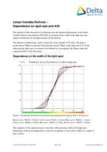 Linear Variable Dichroic – Dependence on spot-size and AOI The purpose of this document is to illustrate how the spectral performance of the linear variable dichroic described by FTLi750c.fsy depend on the width of the
