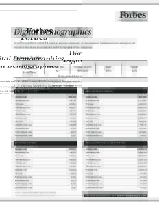 Digital Demographics Forbes.com delivers unbeatable reach to a global community of entrepreneurs, business owners, managers and investors who share an unshakable belief in the spirit of free enterprise. Audience Profile 