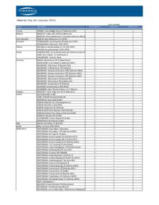 Hibernia Pop List (JanuaryCountry Europe Pop Location