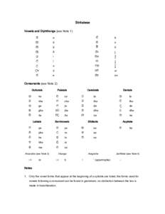 Sinhalese romanization table