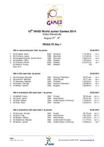 10th IWAS World Junior Games 2014 Stoke Mandeville August 2nd - 8th RESULTS Daym racerunning men final by points 1.