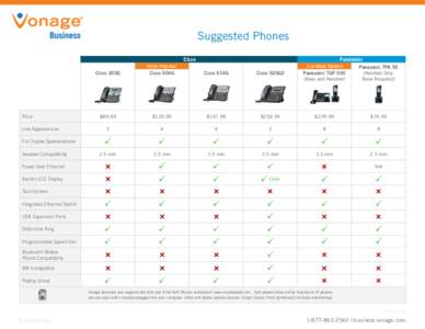 Suggested Phones Cisco Panasonic  Most Popular