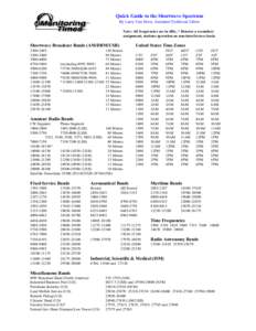 Quick Guide to the Shortwave Spectrum By Larry Van Horn, Assistant/Technical Editor Note: All frequencies are in kHz..* Denotes a secondary assignment, stations operation on non-interference basis.  Shortwave Broadcast B