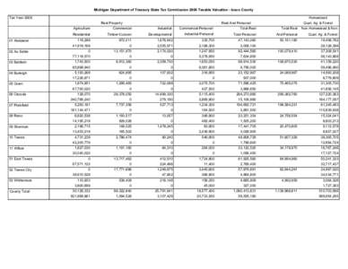 2008 Taxable Valuations (Green Book) - Iosco County