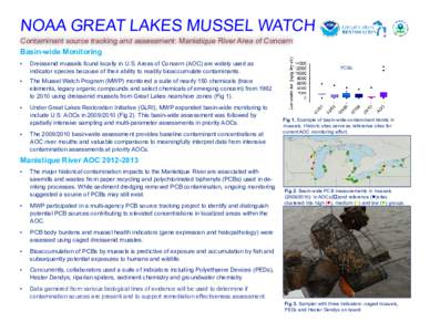 NOAA GREAT LAKES MUSSEL WATCH Contaminant source tracking and assessment: Manistique River Area of Concern Basin-wide Monitoring •	  Dreissenid mussels found locally in U.S. Areas of Concern (AOC) are widely used as