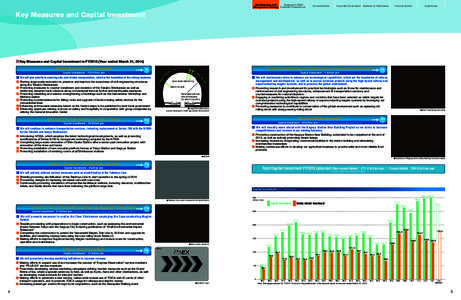 Key Measures and Engagement in Global Management Strategy Environment Preservation, etc. Corporate Data