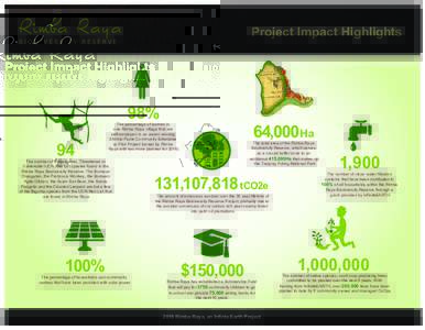 RimbaRaya-Project-Impact-Highlights-2016