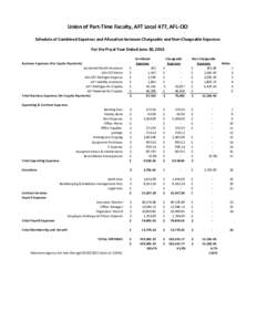 Union of Part-Time Faculty, AFT Local 477, AFL-CIO Schedule of Combined Expenses and Allocation between Chargeable and Non-Chargeable Expenses For the Fiscal Year Ended June 30, 2016 Business Expenses (Per Capita Payment
