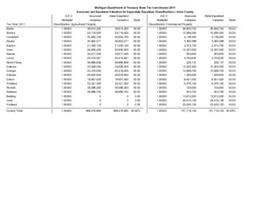 Michigan Department of Treasury State Tax Commission 2011 Assessed and Equalized Valuation for Separately Equalized Classifications - Ionia County Tax Year: 2011  S.E.V.