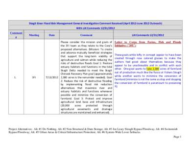 Skagit River Flood Risk Management General Investigation Comment Received (April 2012-June 2012 Outreach) With LJK CommentsComment #  1.
