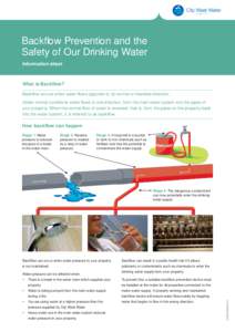 Backflow Prevention and the Safety of Our Drinking Water Information sheet What is Backflow? Backflow occurs when water flows opposite to its normal or intended direction.