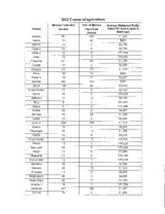 WSHFC | 2012 Census of Agriculture