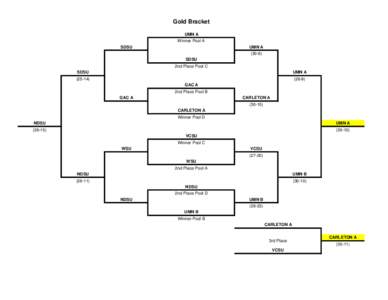 2015 Northern  Bracket results.xlsx