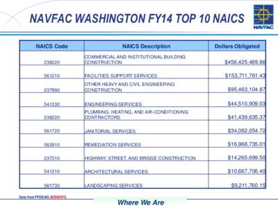 NAVFAC WASHINGTON FY14 TOP 10 NAICS NAICS Code NAICS Description