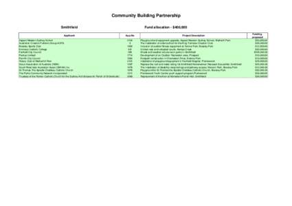 Community Building Partnership Smithfield Fund allocation - $400,000  Applicant
