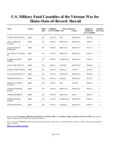 U.S. Military Fatal Casualties of the Vietnam War for Home-State-of-Record: Hawaii Name Service