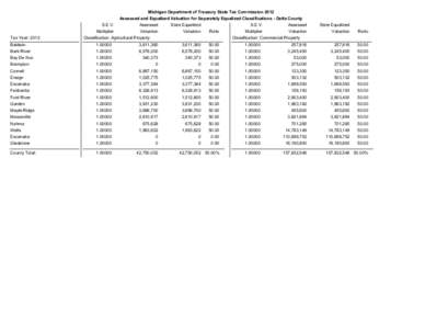 Michigan Department of Treasury State Tax Commission 2012 Assessed and Equalized Valuation for Separately Equalized Classifications - Delta County Tax Year: 2012  S.E.V.