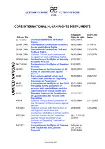AUTISME-EUROPE  AUTISM-EUROPE AISBL  CORE INTERNATIONAL HUMAN RIGHTS INSTRUMENTS