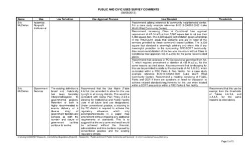 PUBLIC AND CIVIC USES SURVEY COMMENTSName Eric McClellan