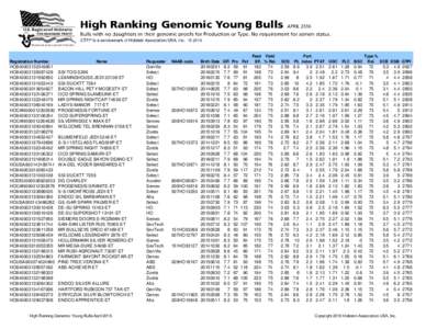 High Ranking Genomic Young Bulls - April 2016