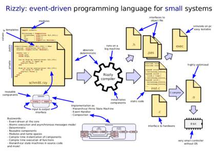 Rizzly: event-driven programming language for small systems interfaces to object ﬁle modules