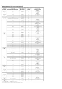 List of rafts authorized to conduct RF.xls