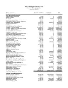 State of Alabama Education Trust Fund Fiscal Year 2015 Appropriations As of April 30, 2015 Agency or Purpose State Agencies and Institutions