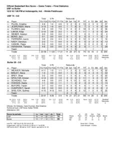 Official Basketball Box Score -- Game Totals -- Final Statistics USF vs Butler:00 PM at Indianapolis, Ind. - Hinkle Fieldhouse USF 74 • 6-0 Total 3-Ptr
